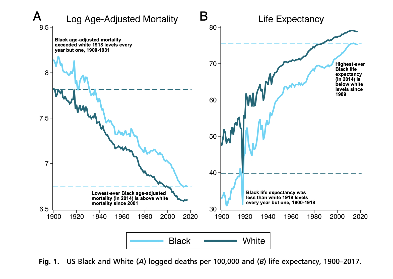 Elizabeth Wrigley-Field, demography and sociology articles